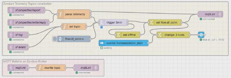 Bild: Node-RED Topic Mapping
